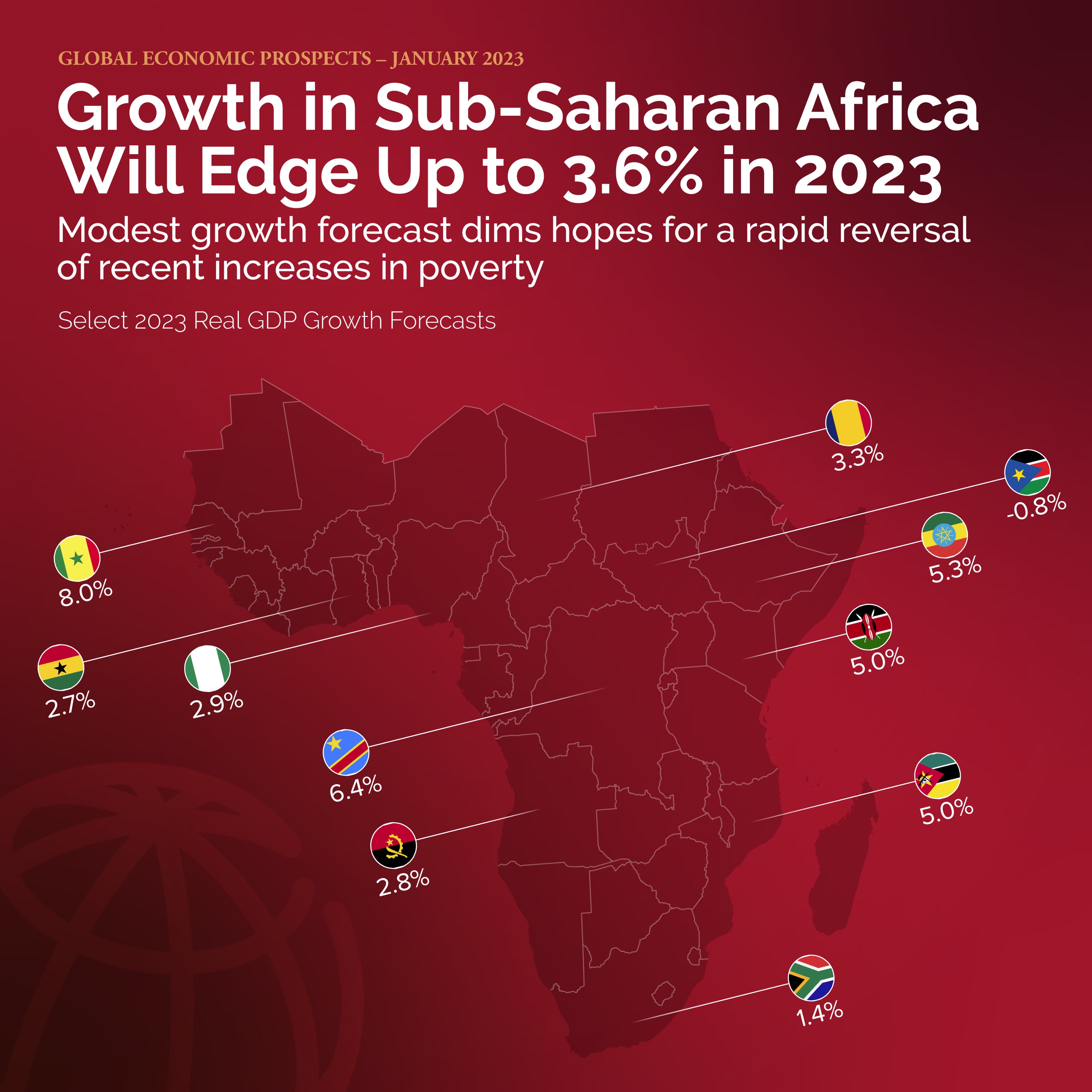 Afrique subsaharienne : la BM prévoit une reprise modeste de la croissance