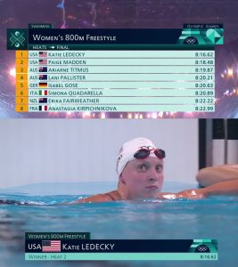 Les nageuses favorites du 800 mètres nage libre féminin ont toutes franchi les qualifications avec succès ce vendredi