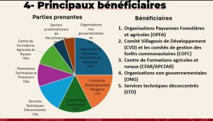 Le Togo intensifie ses efforts pour restaurer 1,4 million d'hectares de terres dégradées d'ici 2030 grâce au programme AFR100, 
