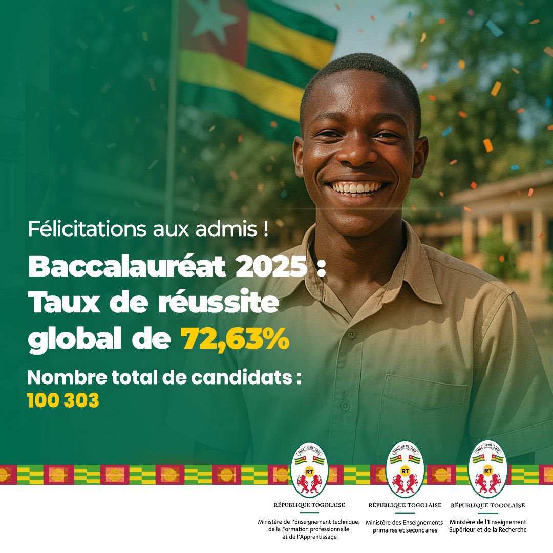 Bac 2025 : le Togo signe un record historique
